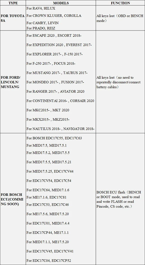 OBDSTAR P002 Adapter Set for Toyota 8A Ford All Keys Lost X300 DP Plus Tool