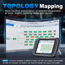Load image into Gallery viewer, XTOOL D9S PRO ECU Coding And Programming OBD2 Scanner FCA AutoAuth DoIP/CAN FD