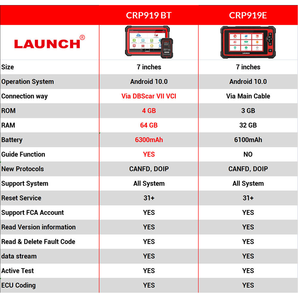 LAUNCH X431 CRP919E BT Car Diagnostic Tools - Auto Lines Australia