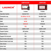 Load image into Gallery viewer, LAUNCH X431 CRP919E BT Car Diagnostic Tools - Auto Lines Australia