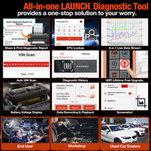 Load image into Gallery viewer, LAUNCH X431 Elite Car Full System Diagnostic Tools Auto OBD OBD2 Scanner - Auto Lines Australia