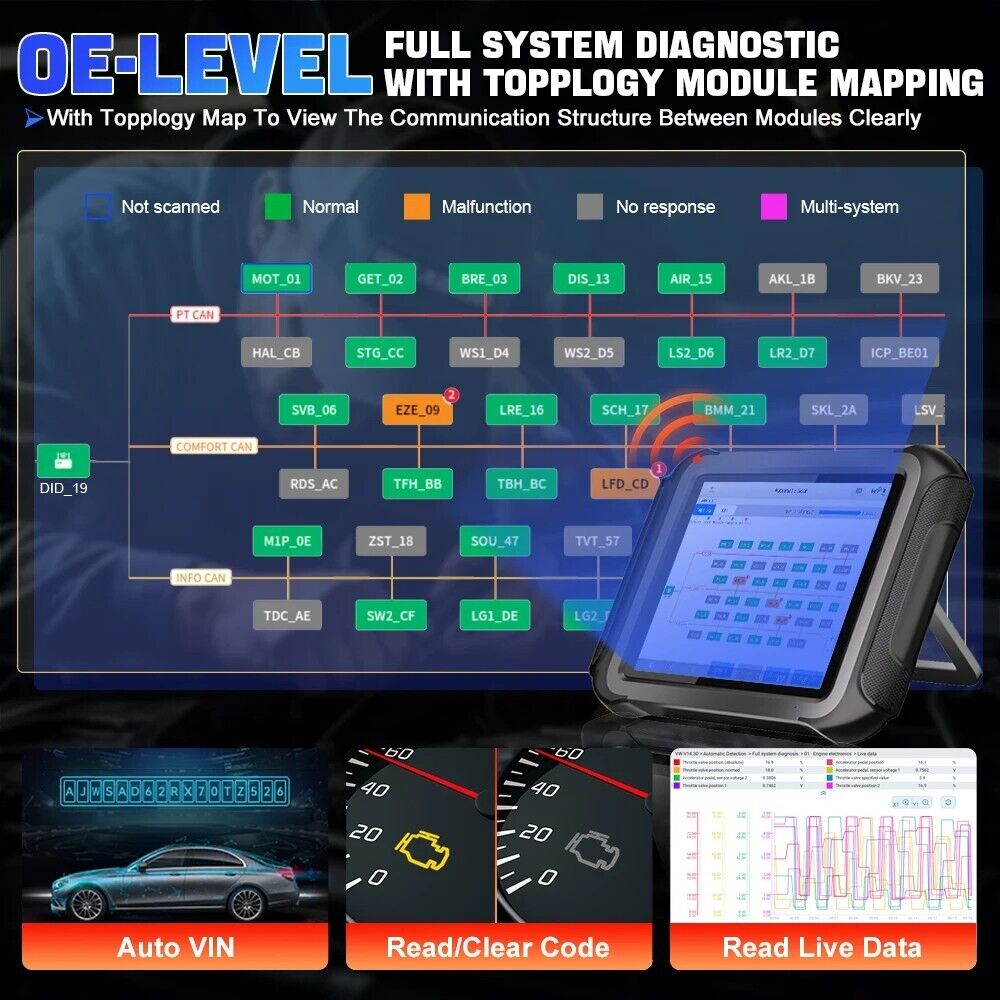 D9SPRO XTOOL Upgraded of D9PRO Car Diagnostic Tools