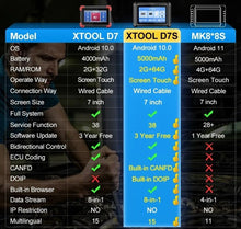 Load image into Gallery viewer, XTOOL D7S Car Bidirectional All System Auto Diagnostic Scanner ECU Coding Tool