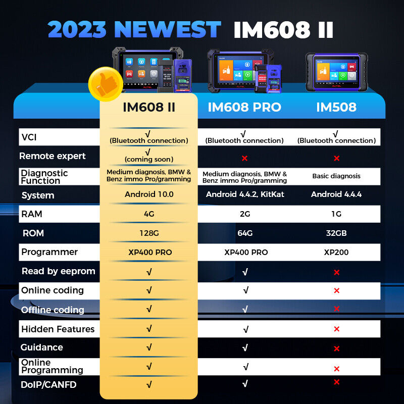 Autel IM608 II Pro OBD2 5 System Diagnostic Tools Car ABS SRS AT Engine Scanner