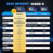 Load image into Gallery viewer, Autel IM608 II Pro OBD2 5 System Diagnostic Tools Car ABS SRS AT Engine Scanner