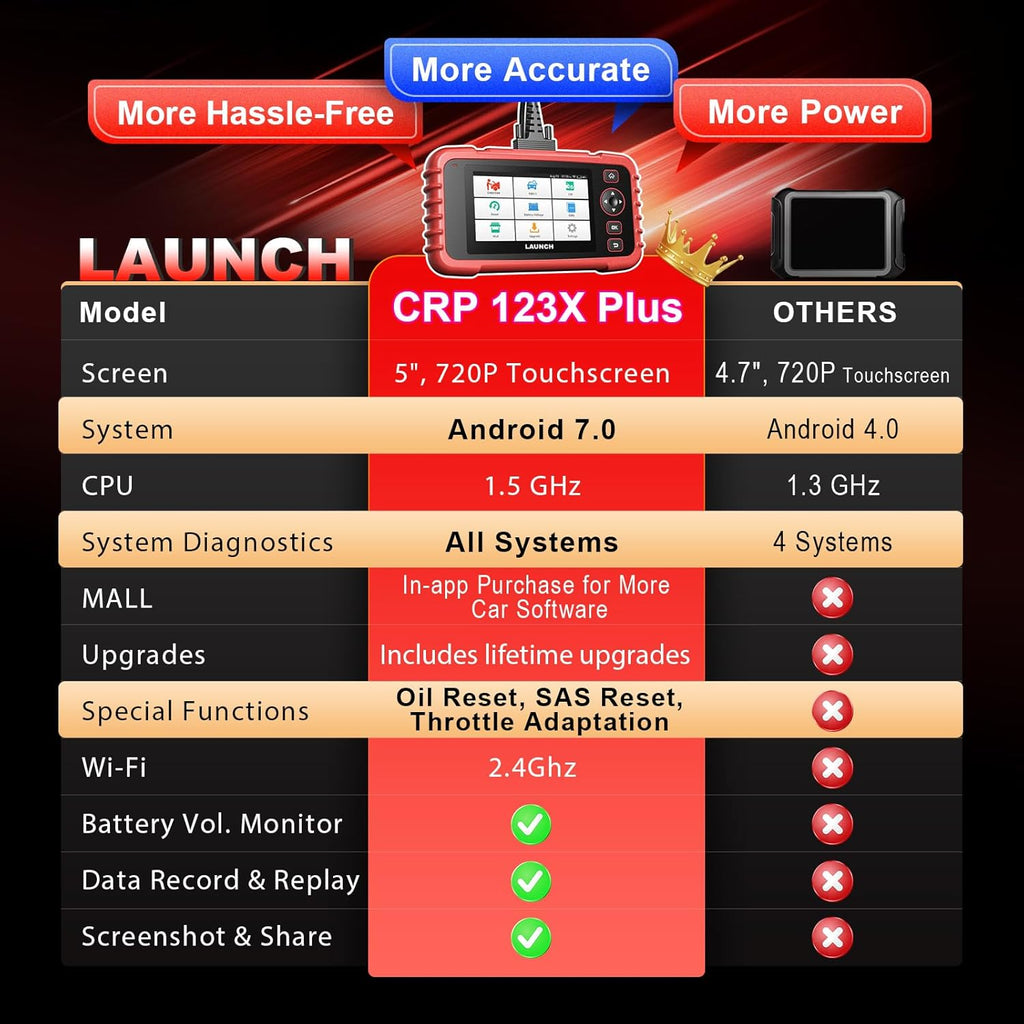 New LAUNCH X431 CRP123X plus OBD2 Scanner DIY Code Reader Car Diagnostic Tool