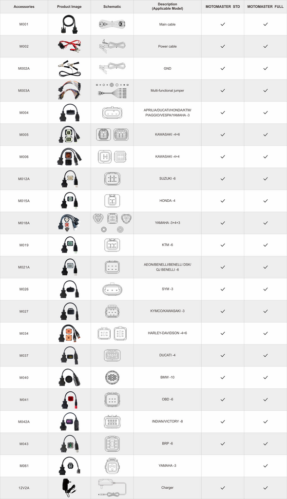 OBDSTAR MOTOMASTER (FULL Version) Intelligent Motorcycle Diagnostic Tool with IMMO Function