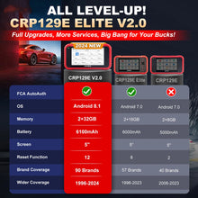 Load image into Gallery viewer, LAUNCH X431 CRP129E PRO ELITE OBD2 Diagnostic Scan Tool Auto code reader