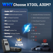 Load image into Gallery viewer, XTOOL A30M bluetooth OBD2 Scanners For Automotive Code Reader TPMS CANFD Protocol