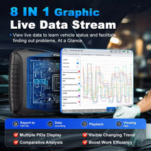 Load image into Gallery viewer, XTOOL IP900BT Auto Bidirectional Diagnostic Scanner ECU Coding Key Programming