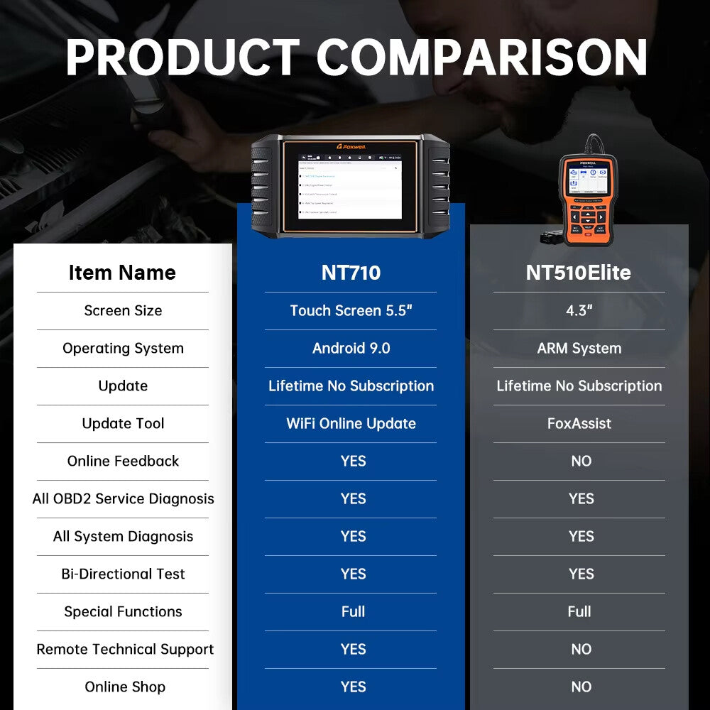 Foxwell NT710 Bi-Directional OBD2 Diagnostic Scan Tool