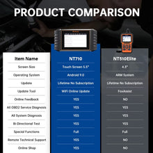 Load image into Gallery viewer, Foxwell NT710 Bi-Directional OBD2 Diagnostic Scan Tool