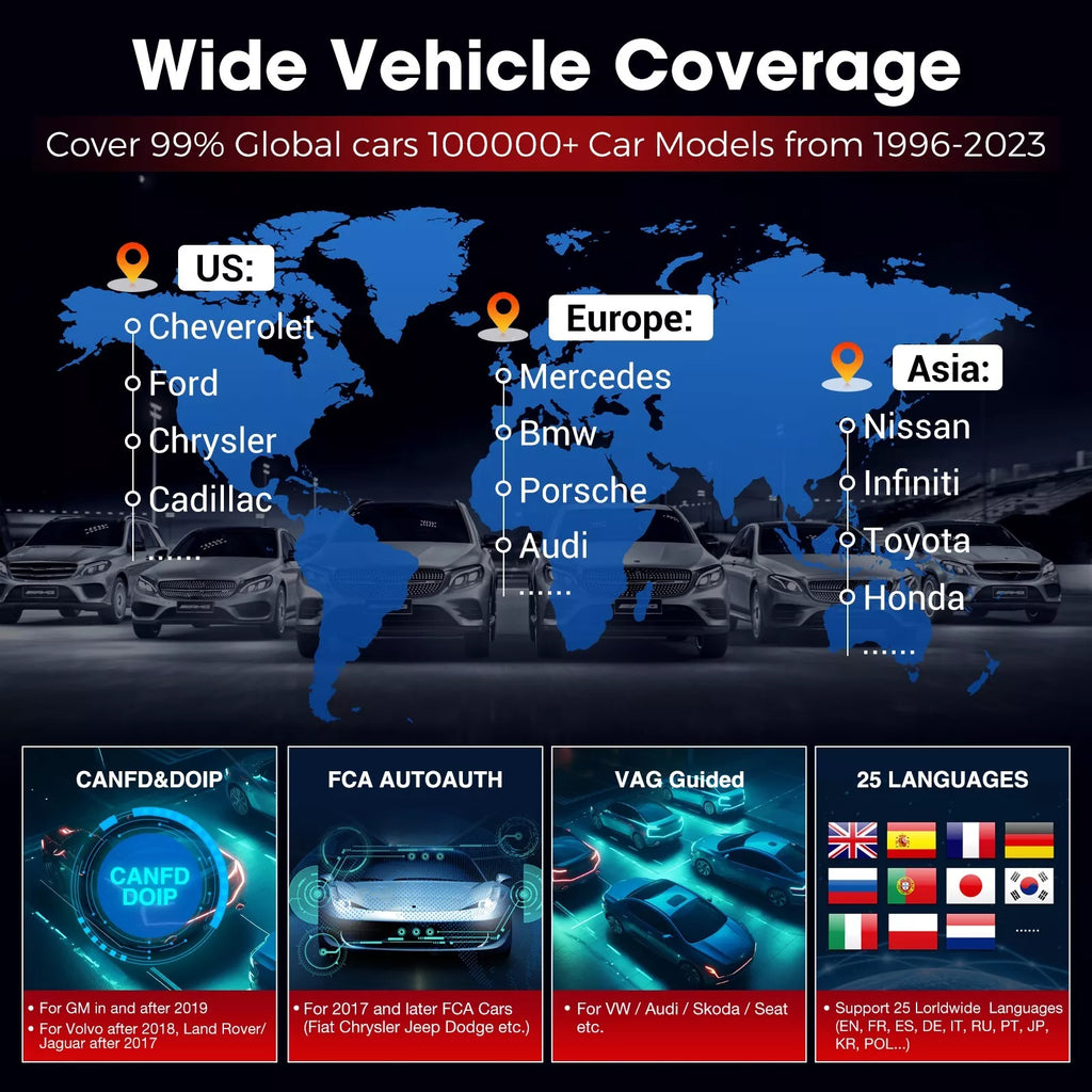 LAUNCH X431 Pros Elite Professional Automotive Scanner Car Diagnostic Tool