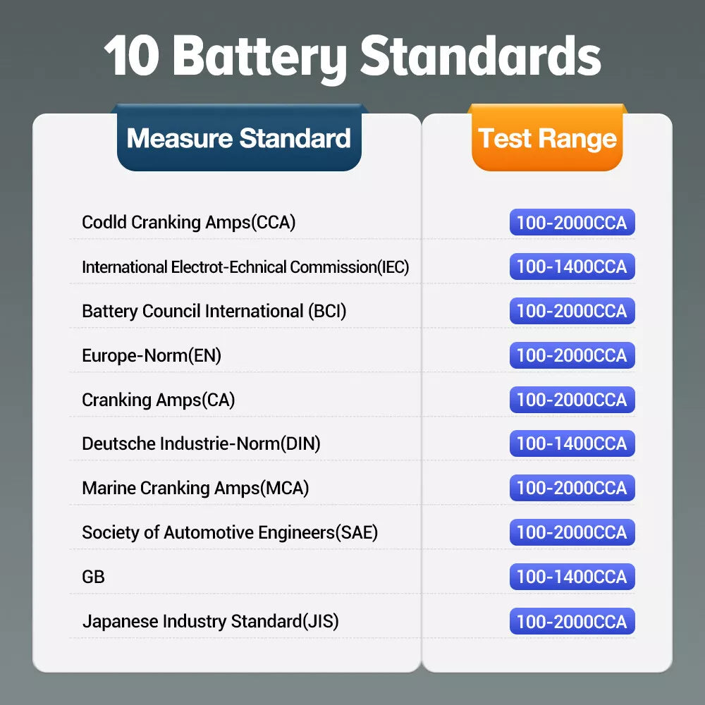LAUNCH BST360 – Bluetooth Car Battery Tester for 6V-16V Batteries