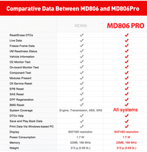 Load image into Gallery viewer, Autel MD806 Pro OBD2 Auto Diagnostic Tool Code Reader Scanner EPB DPF Engine AU