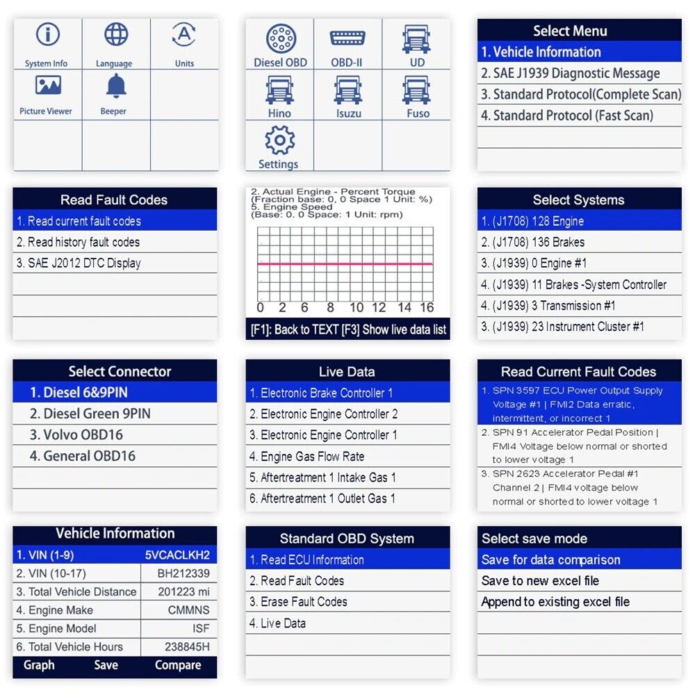 FCAR F506 Car Diagnostic Tools Full System Code Reader Truck OBD Diesel Car OBD2