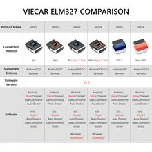 Load image into Gallery viewer, Thinkcar Thinktool Max OBD2 Scanner Professional Full System OBD Diagnostic Tool