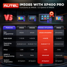 Load image into Gallery viewer, Autel MaxiIM IM508S with XP400PRO as IM608 PRO II IMMO Key Fob Programming Tool