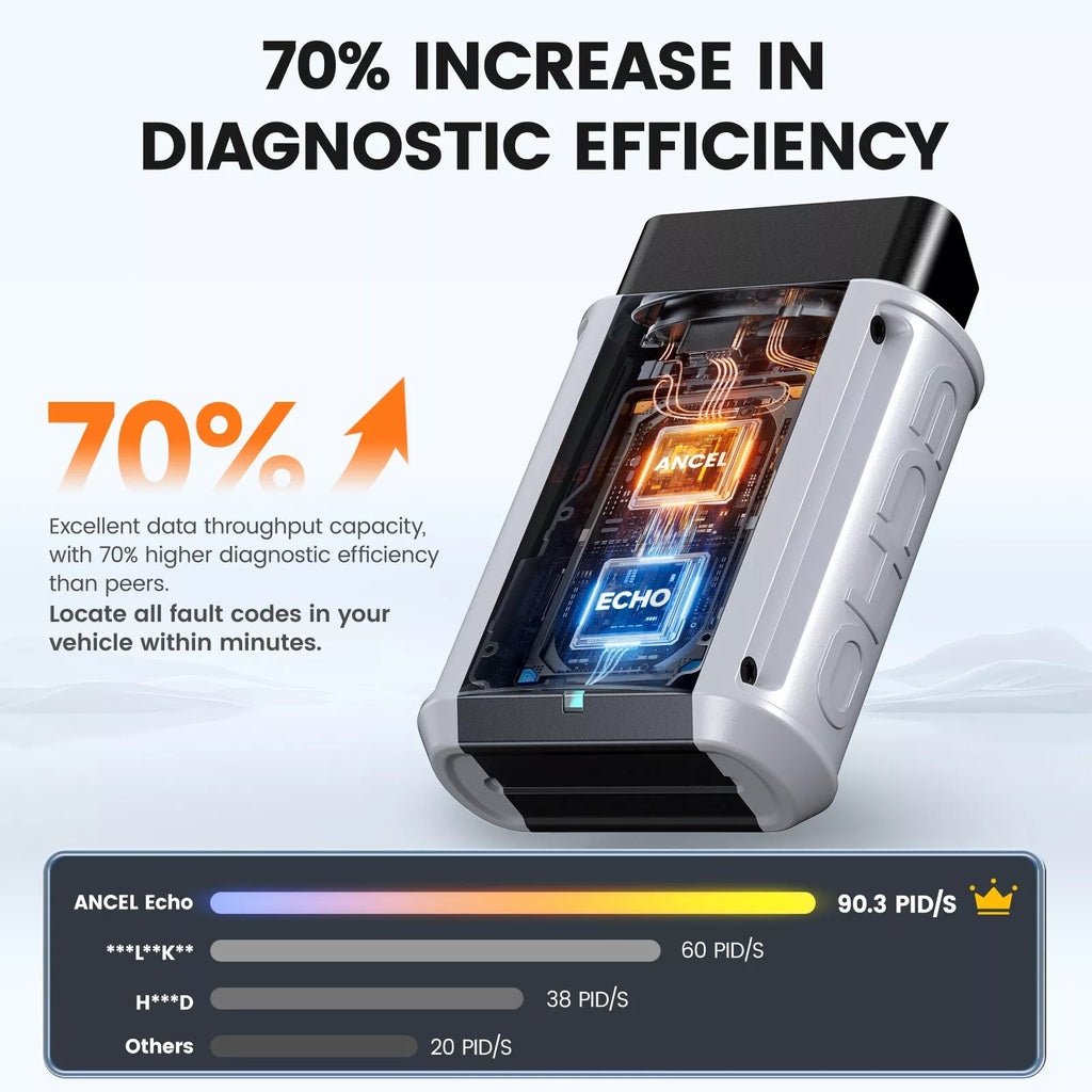 ANCEL Echo OBD2 Scanner Bluetooth All System Diagnostic Tool for iOS Android