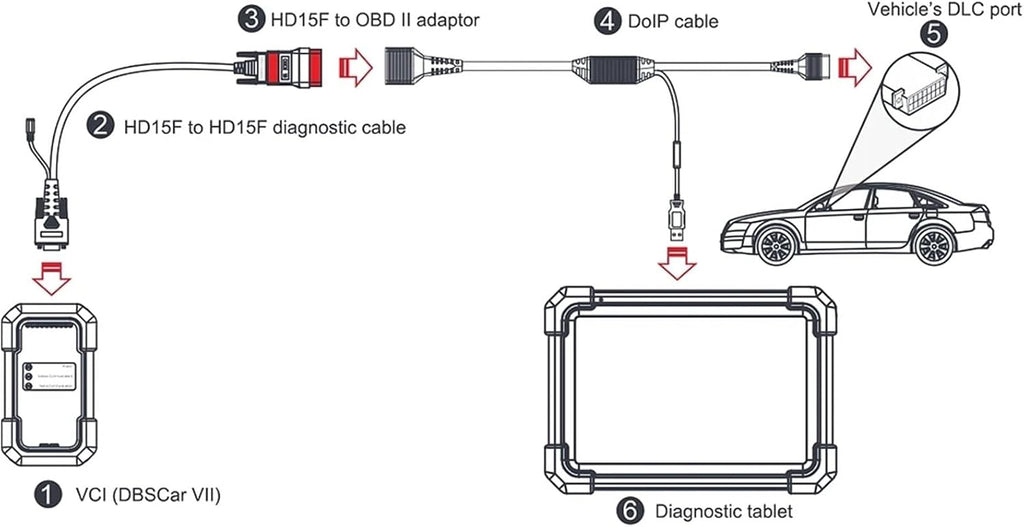 LAUNCH X-431 DoIP Connector Adapter DoIP Cable Cable For DBSCar DOIP