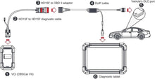 Load image into Gallery viewer, LAUNCH X-431 DoIP Connector Adapter DoIP Cable Cable For DBSCar DOIP