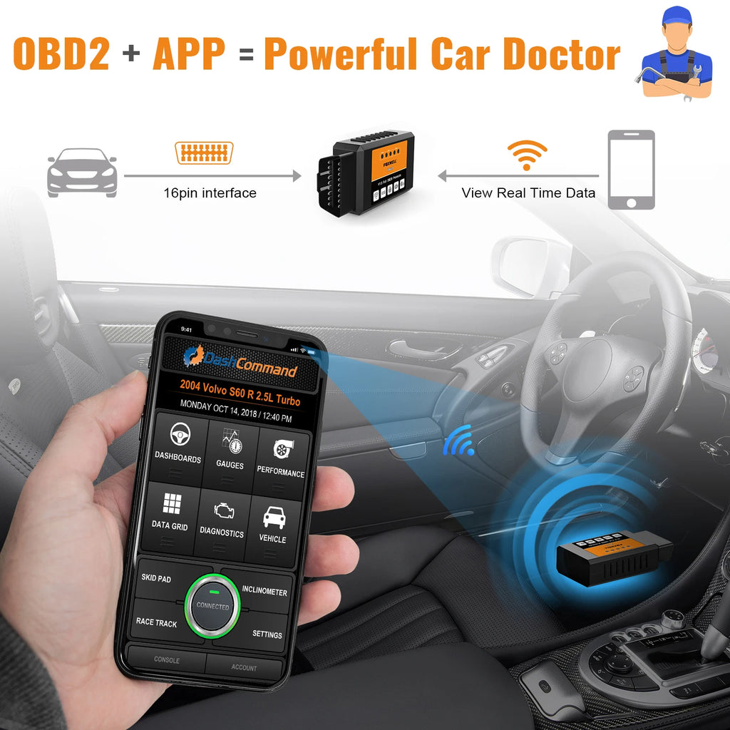 FOXWELL FW601 Elm327 Obd2 Scanner Code Reader WiFi Car Diagnostic Tool IPad