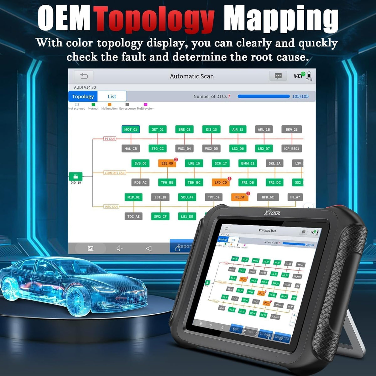 XTOOL D9S PRO ECU Coding And Programming OBD2 Scanner FCA AutoAuth DoIP/CAN FD
