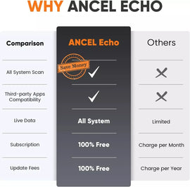 ANCEL Echo OBD2 Scanner Bluetooth All System Diagnostic Tool for iOS Android