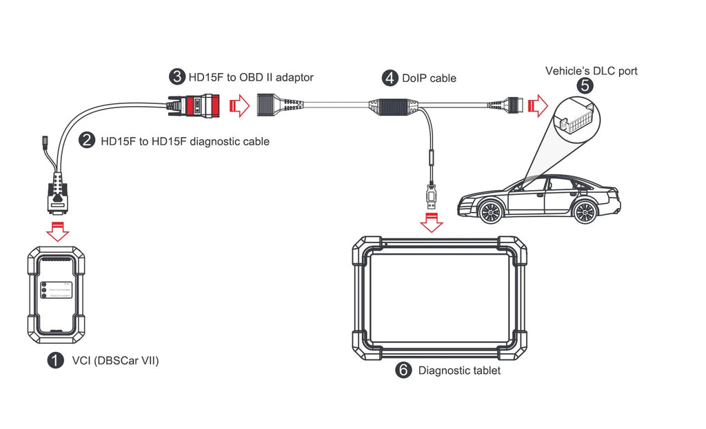 LAUNCH X-431 DoIP Connector Adapter DoIP Cable Cable For DBSCar DOIP