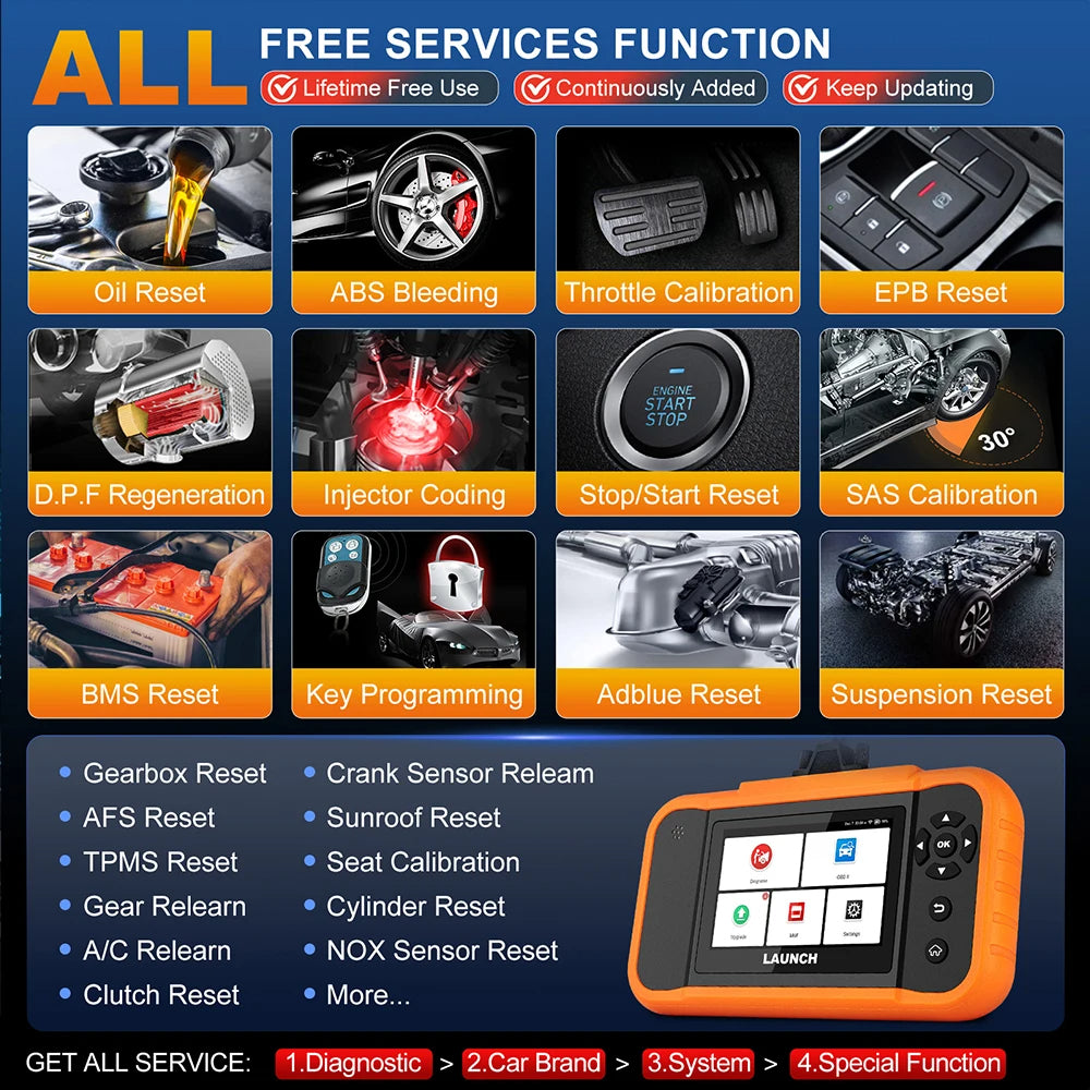 2025 LAUNCH X431 Creader Elite 2.0 BBA Bmw Scan Tool, VW Audi OBD2 Scan Tool