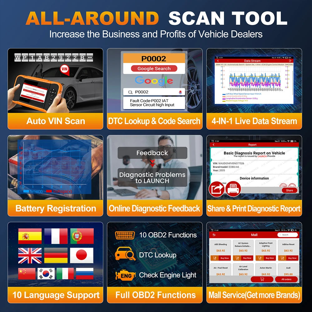 2025 LAUNCH X431 Creader Elite 2.0 BBA Bmw Scan Tool, VW Audi OBD2 Scan Tool