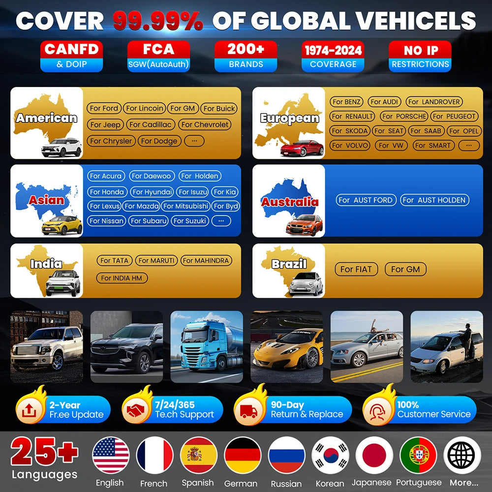 LAUNCH X431 PRO3S+ ELITE PRO5 OBD2 Scan Tool Codes Reader Car Fault Code Scanner