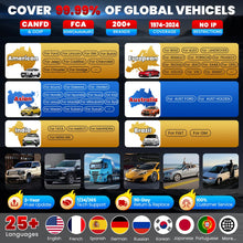 Load image into Gallery viewer, LAUNCH X431 PRO3S+ ELITE PRO5 OBD2 Scan Tool Codes Reader Car Fault Code Scanner
