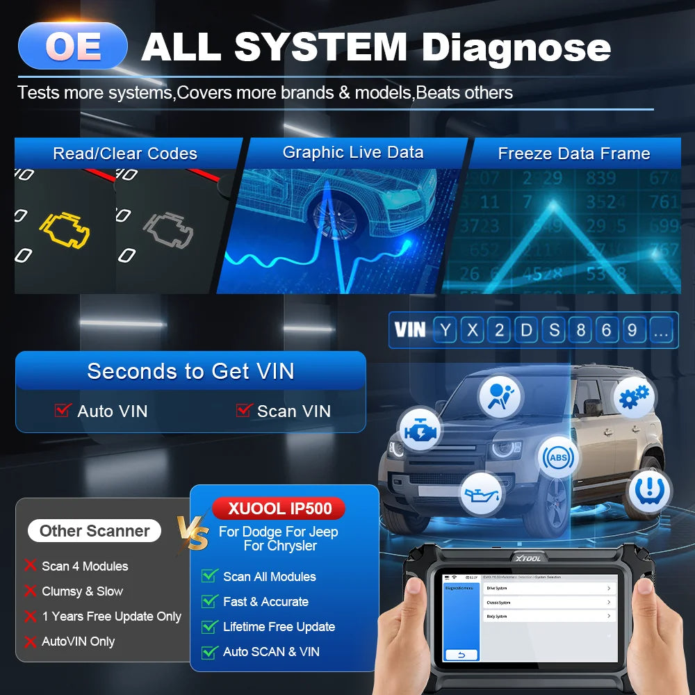 XTOOL IP500 Automotive Scanner For Chrysler/Jeep/Dodge Auto OBD2 Scan Tool FCA AutoAuth