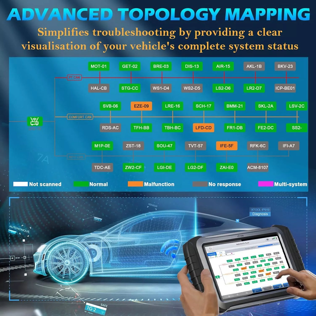 XTOOL IP919 Automotive Diagnostic Scanner ECU Coding OBD2 Topology FCA AutoAuth