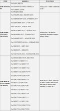 Load image into Gallery viewer, OBDSTAR P002 Adapter Set for Toyota 8A Ford All Keys Lost X300 DP Plus Tool