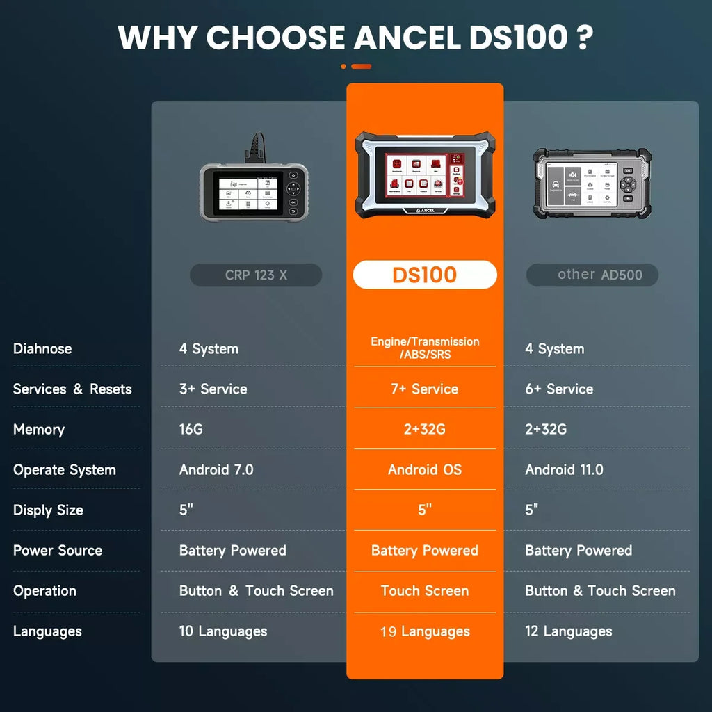ANCEL DS100 OBD2 Scanner ABS SRS Engine TCM Code Reader with 7 Reset Services