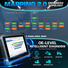 Load image into Gallery viewer, 2025 Autel MaxiSYS MS909EV EV Diagnostic Scanner w/ EVDiag Box, ECU Coding, 40+ Services