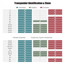 Load image into Gallery viewer, Xhorse VVDI Key Tool Max Pro with CAN FD BMW CAS1‑CAS3 IMMO Programming
