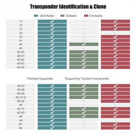 Xhorse VVDI Key Tool Max Pro with CAN FD BMW CAS1‑CAS3 IMMO Programming