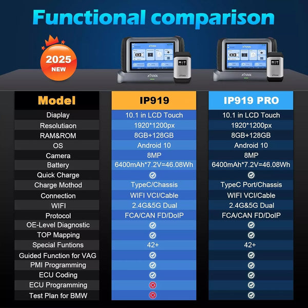 XTOOL IP919 Automotive Diagnostic Scanner ECU Coding OBD2 Topology FCA AutoAuth