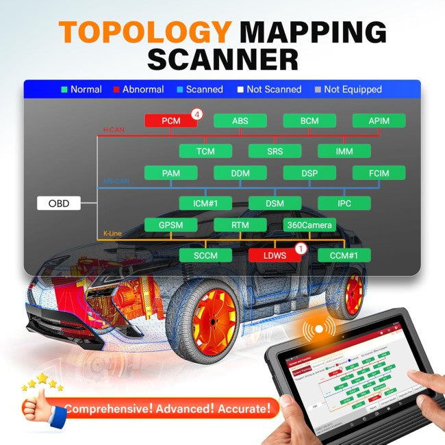 New 2025 Launch X431 V Scanner Advanced Bidirectional Diagnostics and Coding