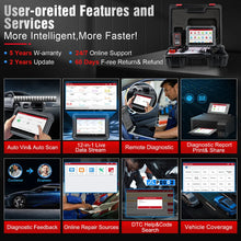 Load image into Gallery viewer, 2025 LAUNCH X431 PRO TT Bidirectional  V5.0 OBD2 Auto Scan Tool ECU Coding 38+
