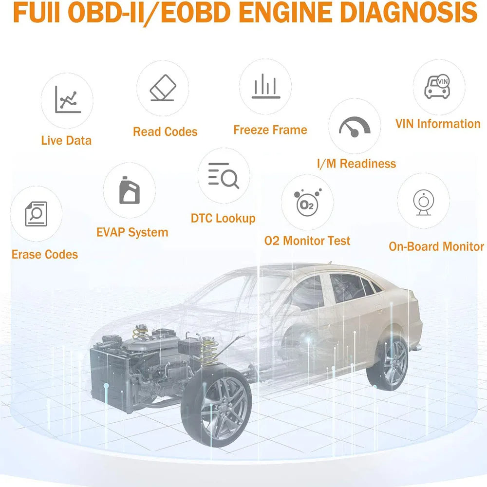 ANCEL AD410 OBD2 Scanner Check Engine Code Reader for All OBDII Cars 1996+