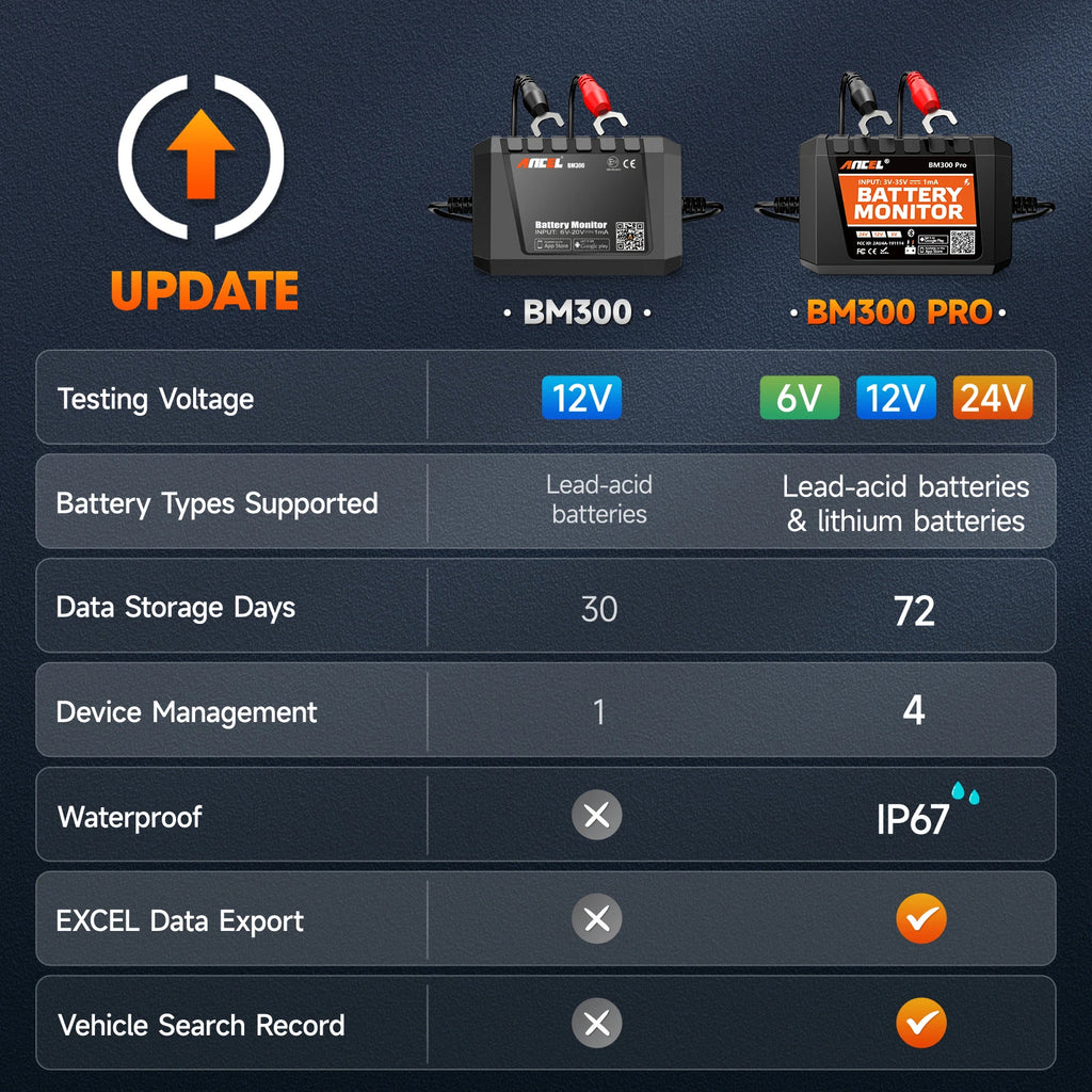 ANCEL BM300 Pro 6V 12V 24V Bluetooth Battery Tester Monitor for Car Truck RV