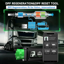 Load image into Gallery viewer, ANCEL HD120 Heavy Duty Truck Scanner Bluetooth DPF Regen Tool for Volvo &amp; Intl
