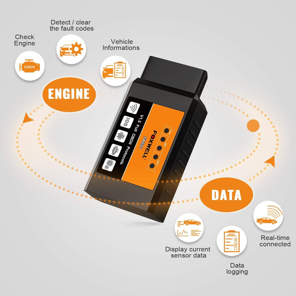 FOXWELL FW601 Elm327 Obd2 Scanner Code Reader WiFi Car Diagnostic Tool IPad