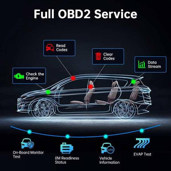 Foxwell NT710 Bi-Directional OBD2 Diagnostic Scan Tool
