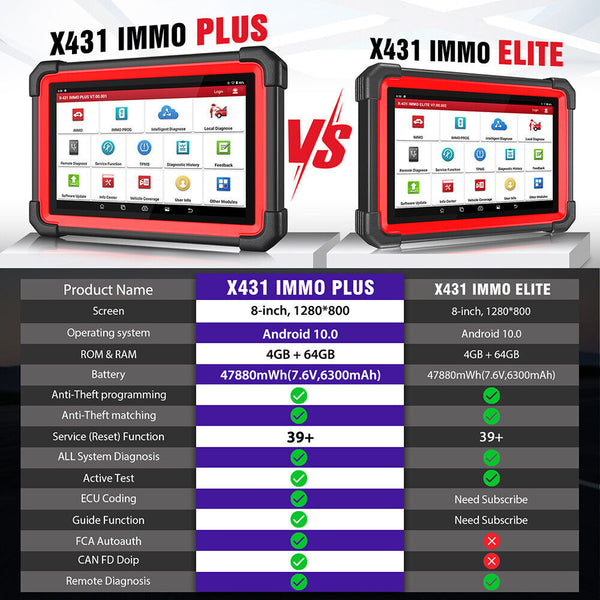 LAUNCH X431 IMMO Elite Plus X-PROG 3 Car OBD2 Diagnostic Tool