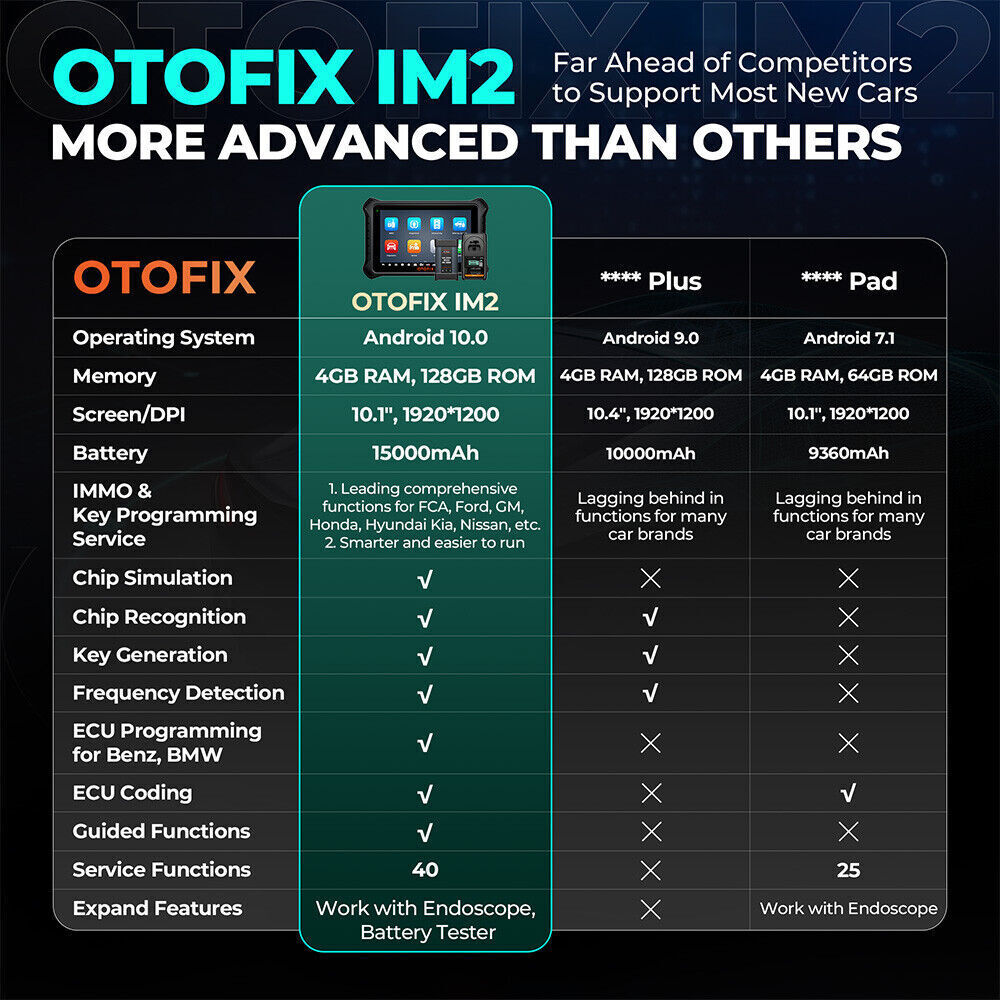OTOFIX IM2 FULL KIT - Auto Lines Australia